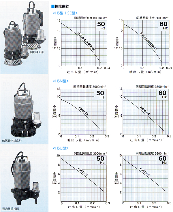 HS型・HSE型・HSN型・HSU型