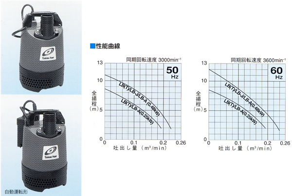 水中ハイスピンポンプ LB型・LBA型