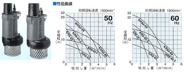 水中ポンプ KRS型低出力　性能曲線