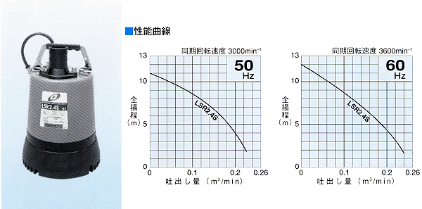 LSR型