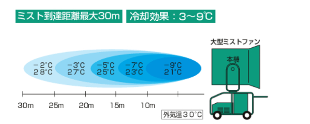 ミスト