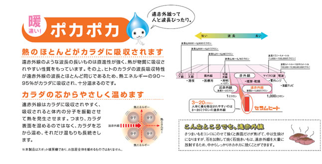 シリーズ-大容量の赤外線で強力暖房