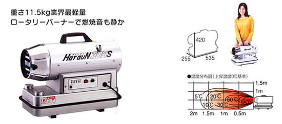 HOTGUN 30RS <ホットガン・30アールエス>