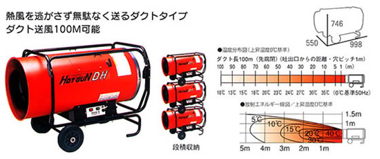 HOTGUN DHII <ホットガン・ディーエイチツー>