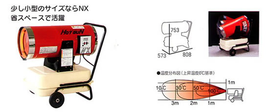 HOTGUN NX <ホットガン・エヌエックス>