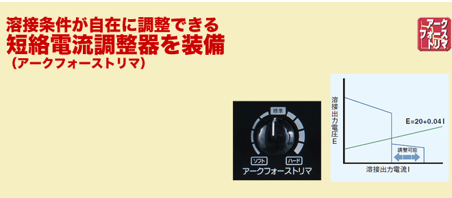 短絡電流調整器を装備