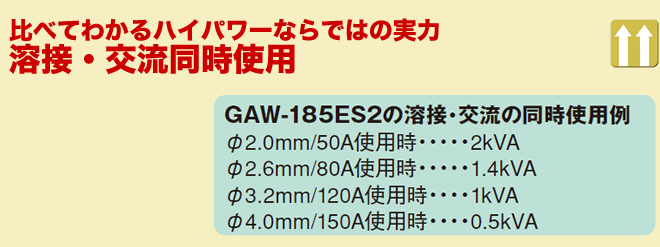 短絡電流調整器を装備