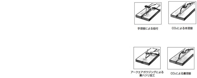 ワイヤ、トーチが一体で、取り回しが簡単な薄板専用機！