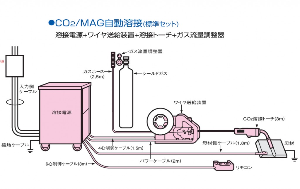 マイコンサイリスタ制御CO2/MAG自動溶接機 ダイナオート XD500G・XD600Gのレンタルなら機械レンタルネット